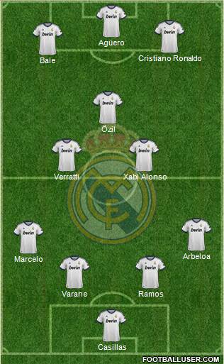 Real Madrid C.F. Formation 2013