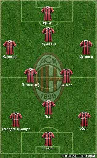 A.C. Milan Formation 2013