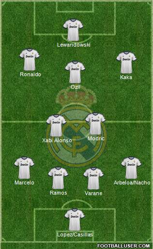 Real Madrid C.F. Formation 2013