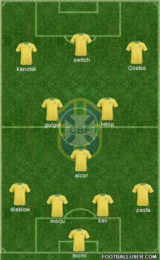 Brazil Formation 2013