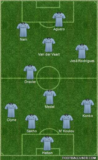 Manchester City Formation 2013