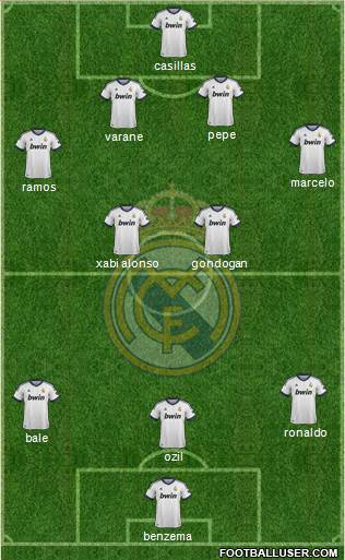 Real Madrid C.F. Formation 2013