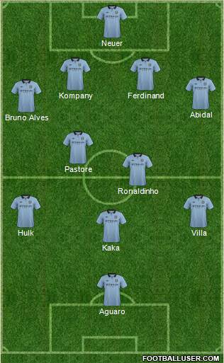 Manchester City Formation 2013