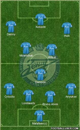 Zenit St. Petersburg Formation 2013