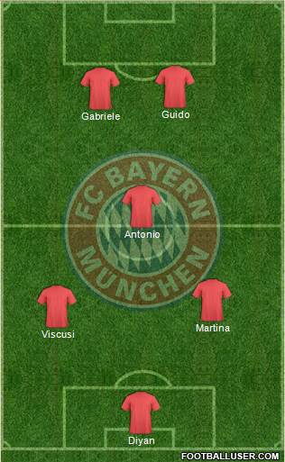 FC Bayern München Formation 2013