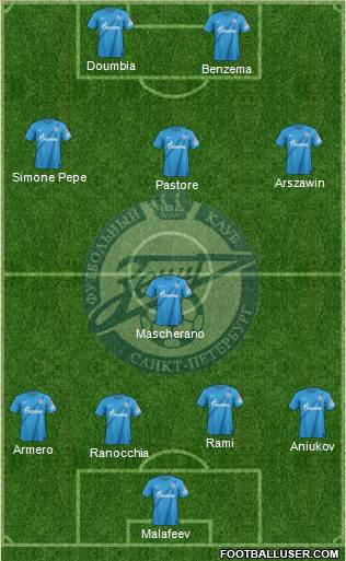 Zenit St. Petersburg Formation 2013