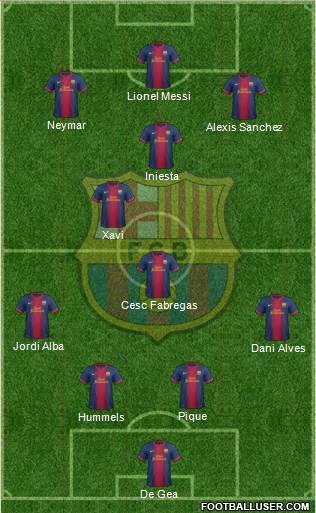 F.C. Barcelona Formation 2013