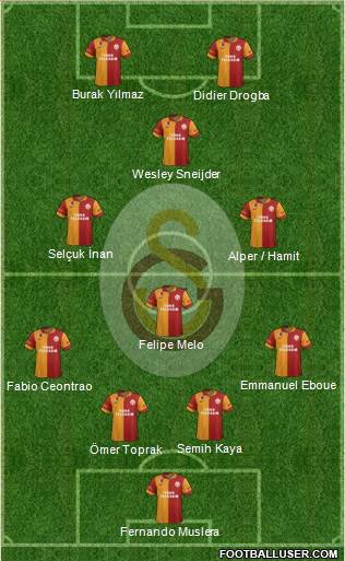 Galatasaray SK Formation 2013