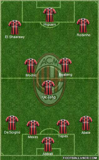 A.C. Milan Formation 2013