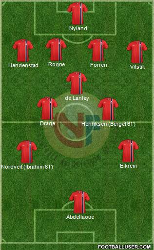 Norway Formation 2013