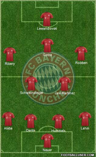 FC Bayern München Formation 2013