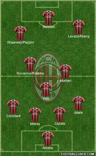 A.C. Milan Formation 2013