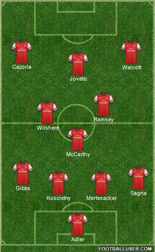 Arsenal Formation 2013