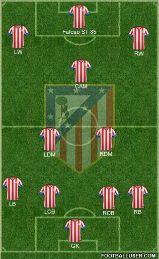 C. Atlético Madrid S.A.D. Formation 2013