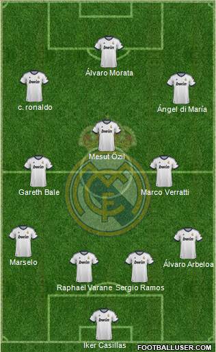 Real Madrid C.F. Formation 2013