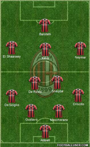 A.C. Milan Formation 2013