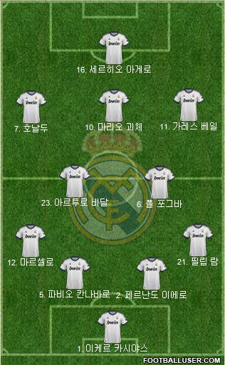 Real Madrid C.F. Formation 2013