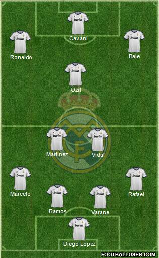 Real Madrid C.F. Formation 2013