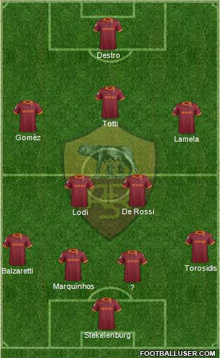 AS Roma Formation 2013