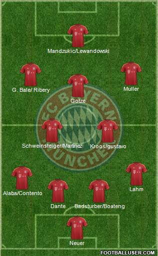 FC Bayern München Formation 2013
