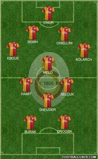 Galatasaray SK Formation 2013