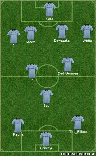 Manchester City Formation 2013