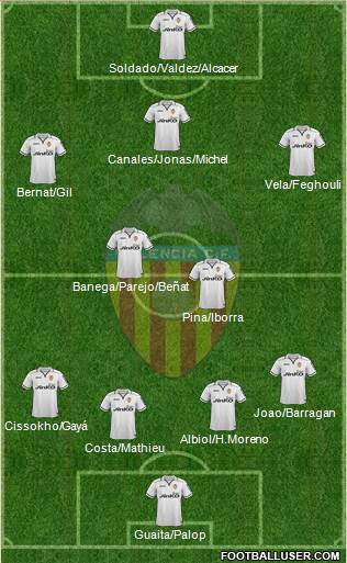 Valencia C.F., S.A.D. Formation 2013