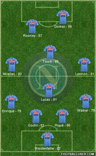 Napoli Formation 2013