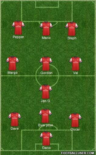 Arsenal Formation 2013