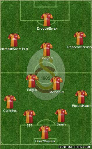Galatasaray SK Formation 2013