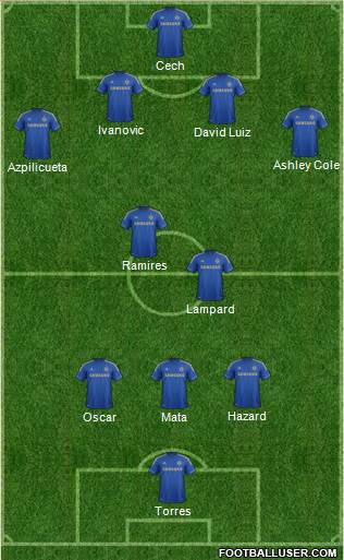 Chelsea Formation 2013