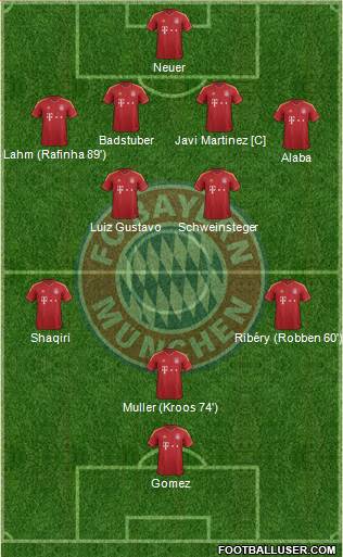 FC Bayern München Formation 2013