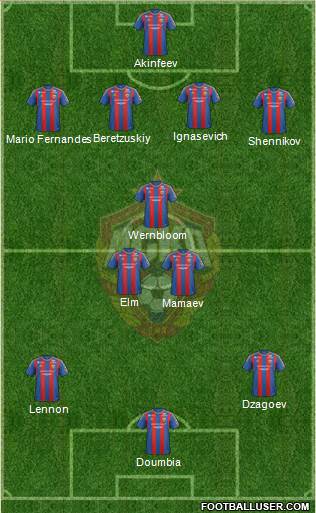 CSKA Moscow Formation 2013