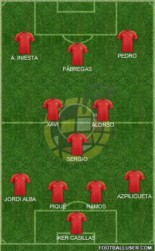Spain Formation 2013