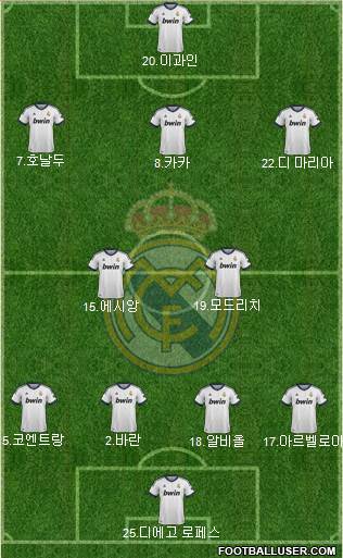 Real Madrid C.F. Formation 2013