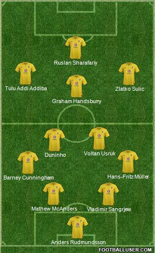 Oxford United Formation 2013