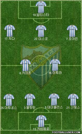 Málaga C.F., S.A.D. Formation 2013