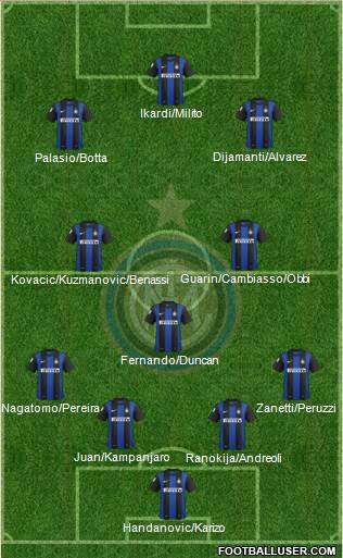 F.C. Internazionale Formation 2013
