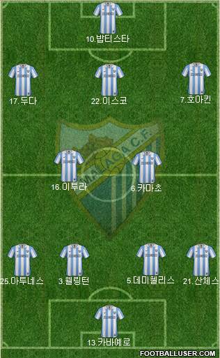 Málaga C.F., S.A.D. Formation 2013