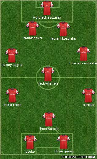 Arsenal Formation 2013