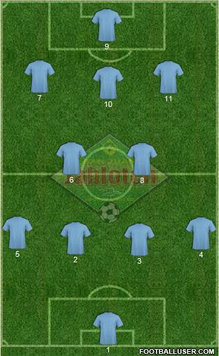 San Juan Jabloteh Sports Club Formation 2013