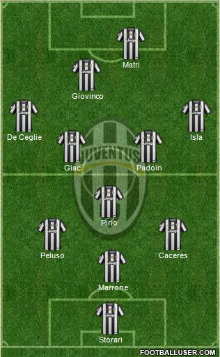 Juventus Formation 2013