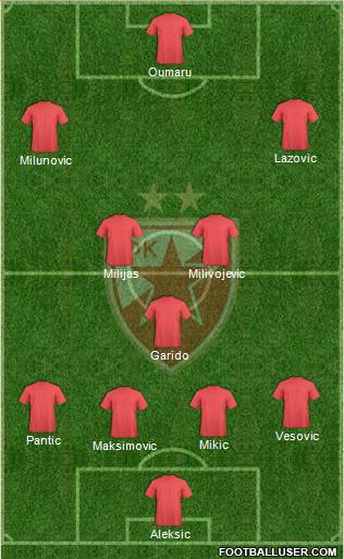 FC Red Star Belgrade Formation 2013