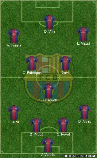 F.C. Barcelona Formation 2013