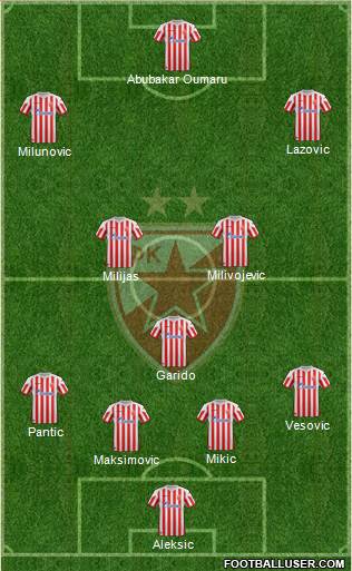 FC Red Star Belgrade Formation 2013