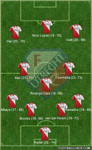 FC Utrecht Formation 2013