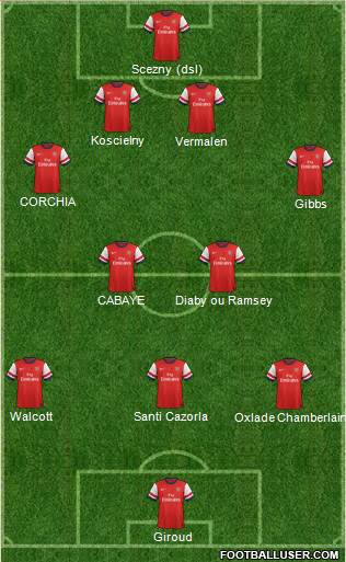 Arsenal Formation 2013