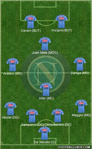Napoli Formation 2013