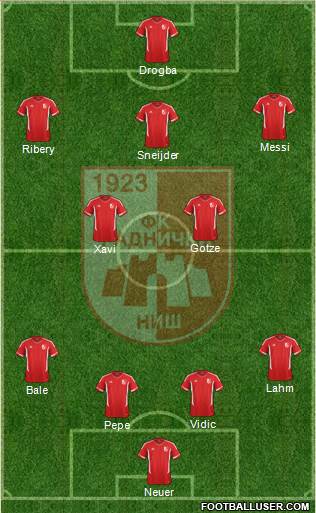 FK Radnicki Nis Formation 2013
