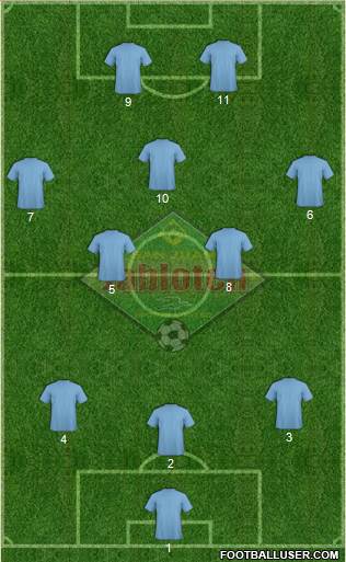 San Juan Jabloteh Sports Club Formation 2013